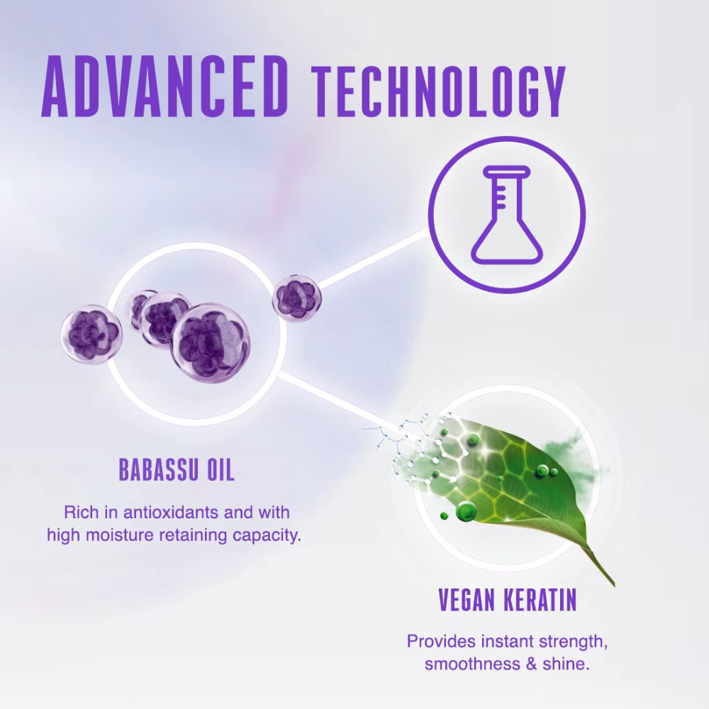 Schwarzkopf Professional Bonacure Frizz Away Shampoo With Babassu Oil (1000ml)