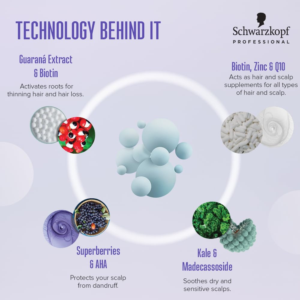 श्वार्जकोफ प्रोफेशनल बोनाक्योर फ्रिज़ अवे शैम्पू विद बाबासु ऑयल (250 मिली)