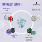 Schwarzkopf Professional Bonacure Anti Dandruff Shampoo 250ml