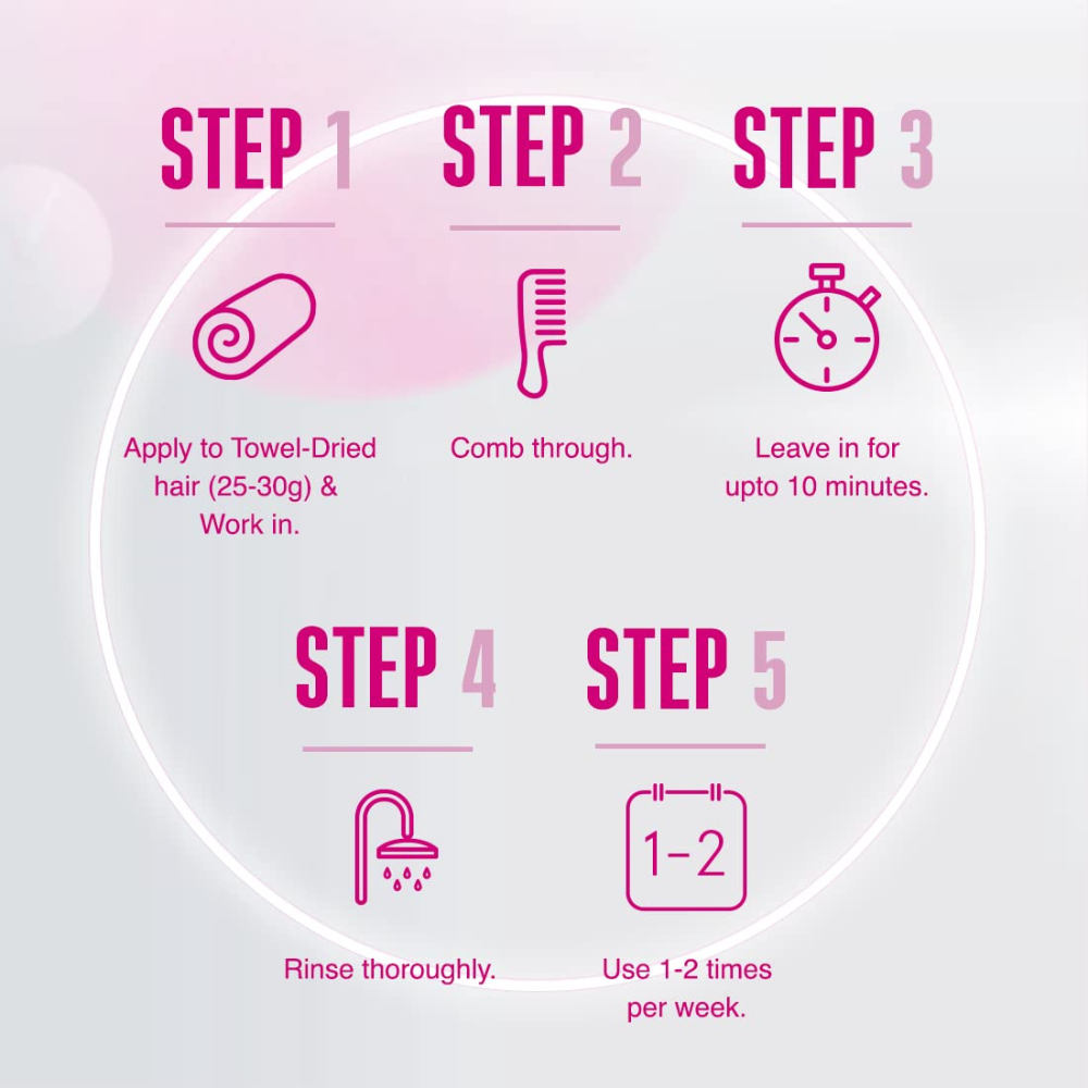 Schwarzkopf Professional Bonacure Ph 4.5 Color Freeze MASK 200Ml