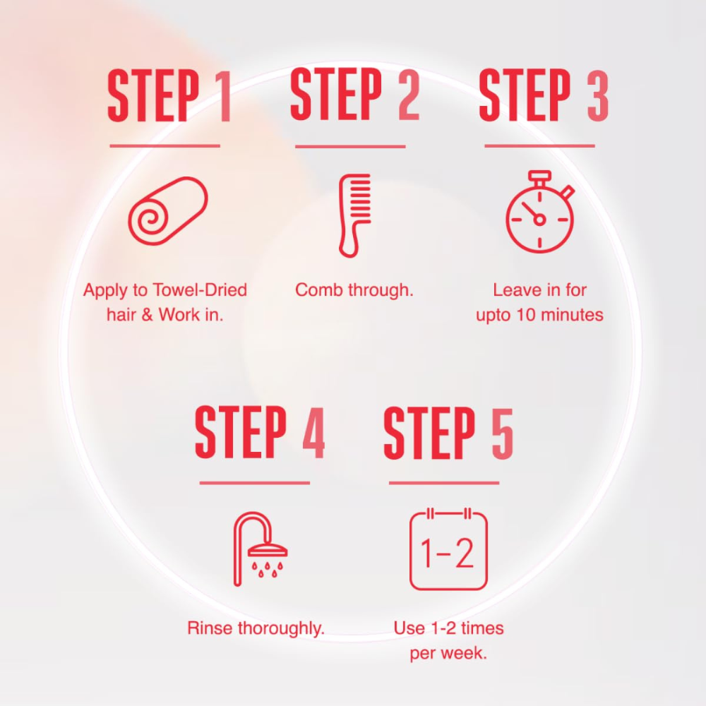 Schwarzkopf ವೃತ್ತಿಪರ ಬೊನಾಕ್ಯೂರ್ ಪೆಪ್ಟೈಡ್ ರಿಪೇರಿ ಪಾರುಗಾಣಿಕಾ ಚಿಕಿತ್ಸೆ ಹೇರ್ ಮಾಸ್ಕ್ 200Ml