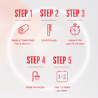 Schwarzkopf Professional Bonacure Peptide Repair Rescue Treatment 200Ml