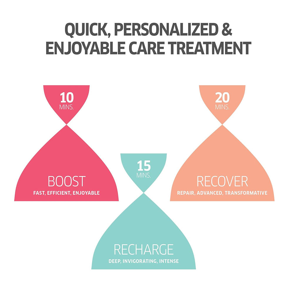 Wella Professionals Invigo Refresh wash 250ml revitalizing shampoo