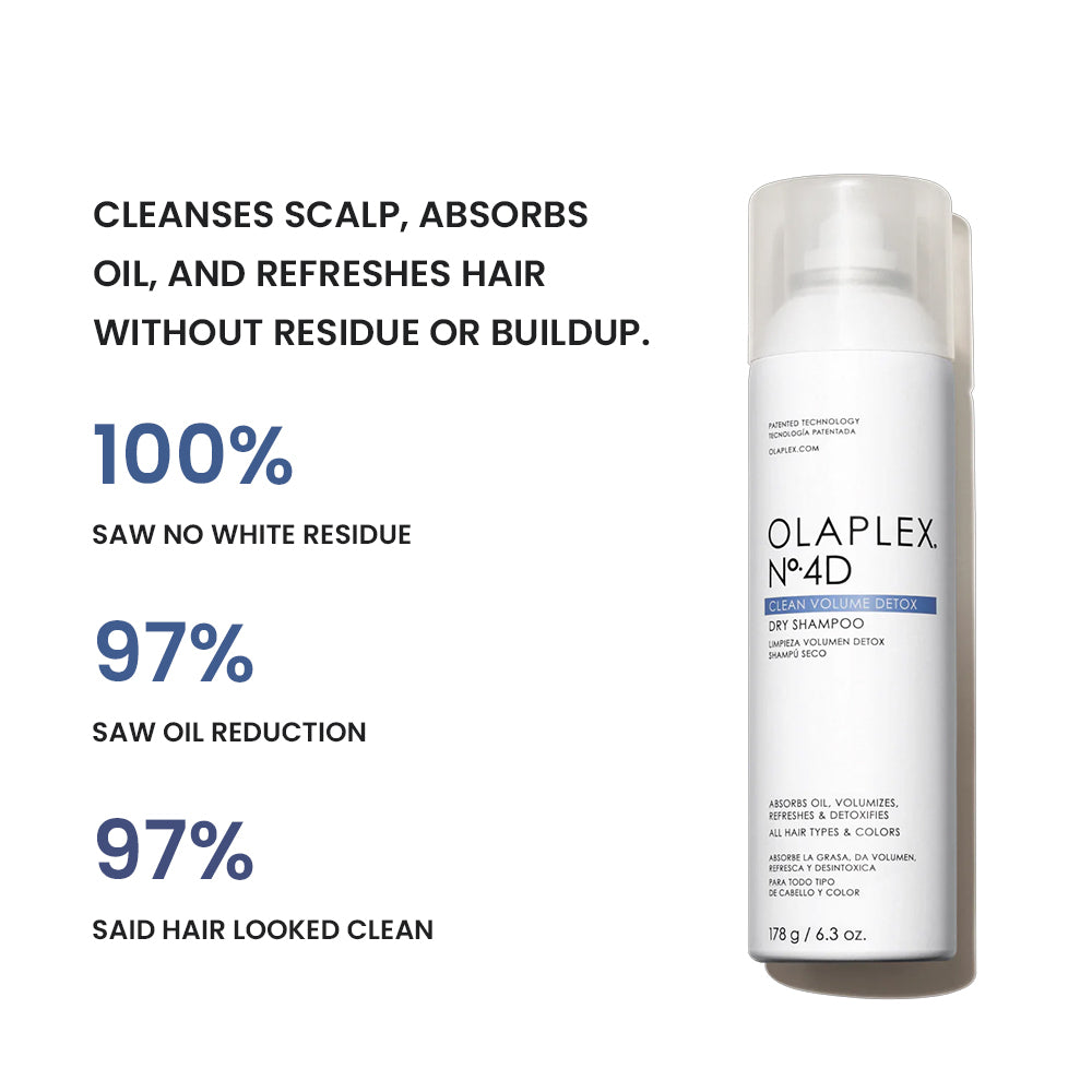 ಓಲಾಪ್ಲೆಕ್ಸ್ ಸಂಖ್ಯೆ 4D ಕ್ಲೀನ್ ವಾಲ್ಯೂಮ್ ಡಿಟಾಕ್ಸ್ ಡ್ರೈ ಶಾಂಪೂ (178g)