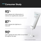 Minimalist Sepicalm 03% Moisturizer 50g