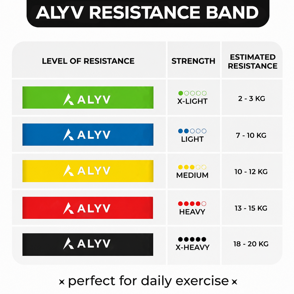 ALYV Resistance Bands Set of 5 for Workout, Yoga & Gym