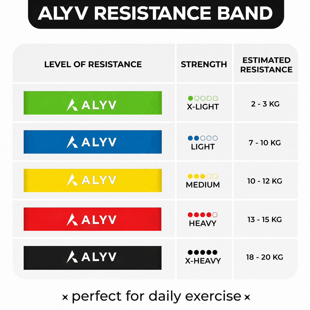ALYV Resistance Bands Set of 5 for Workout, Yoga & Gym