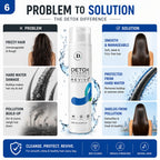 DOROFEY PROFESSIONAL Detox Sulfate-Free Shampoo-300ml
