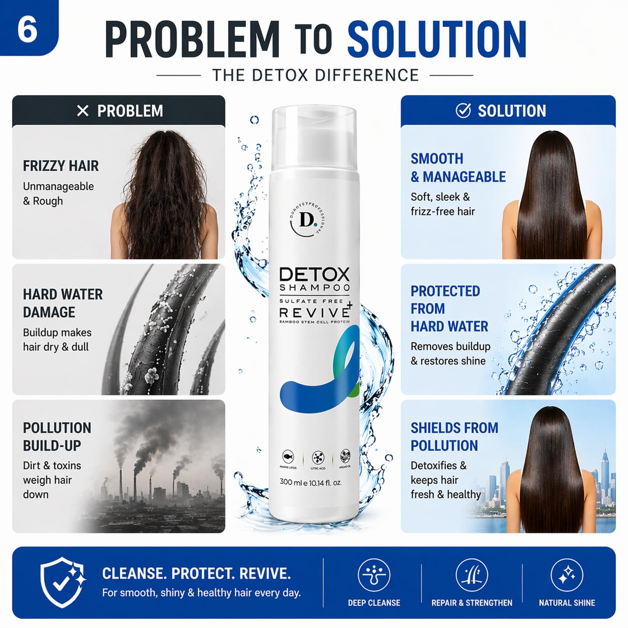DOROFEY PROFESSIONAL Detox Sulfate-Free Shampoo-300ml