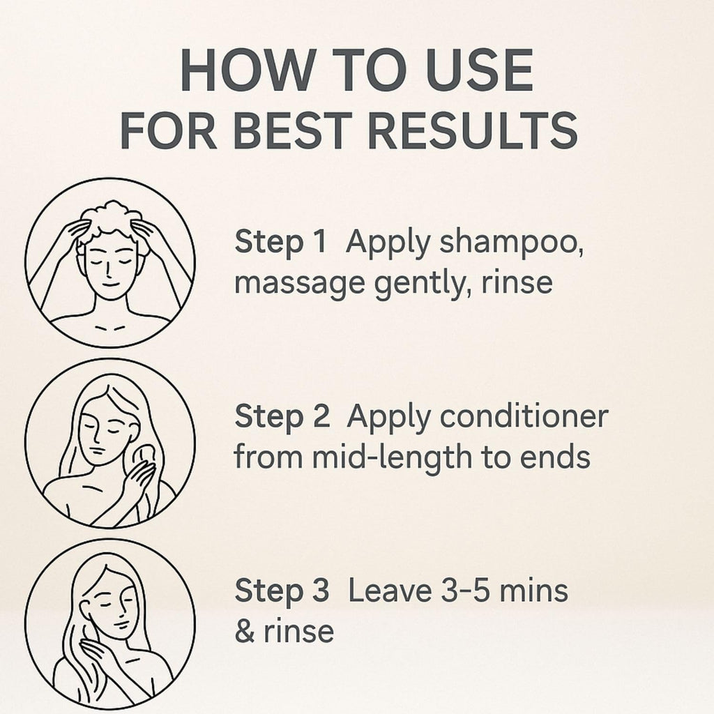 Dorofey Professional Premium Nanoplastia Smoothening Shampoo & Conditioner Combo