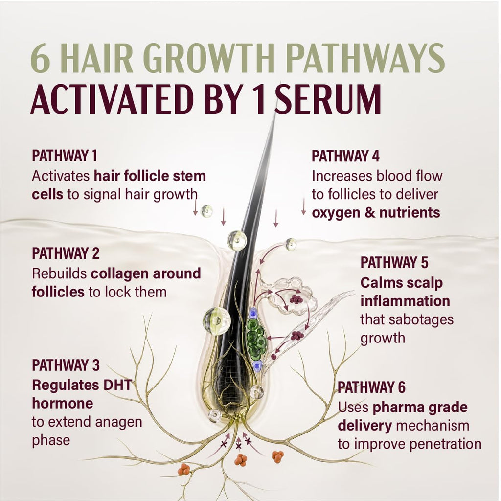 &Done Hair Growth Serum for Scalp 30ml