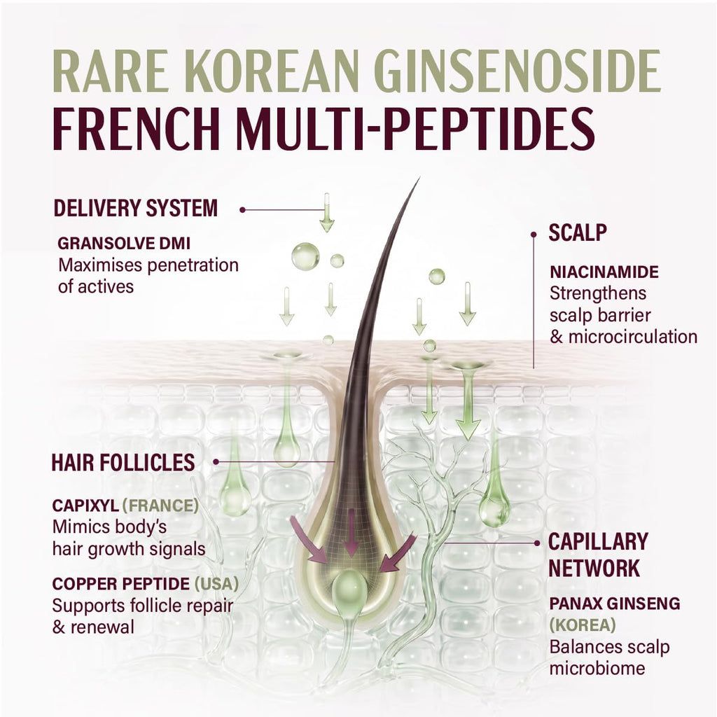 &Done Hair Growth Serum for Scalp 30ml