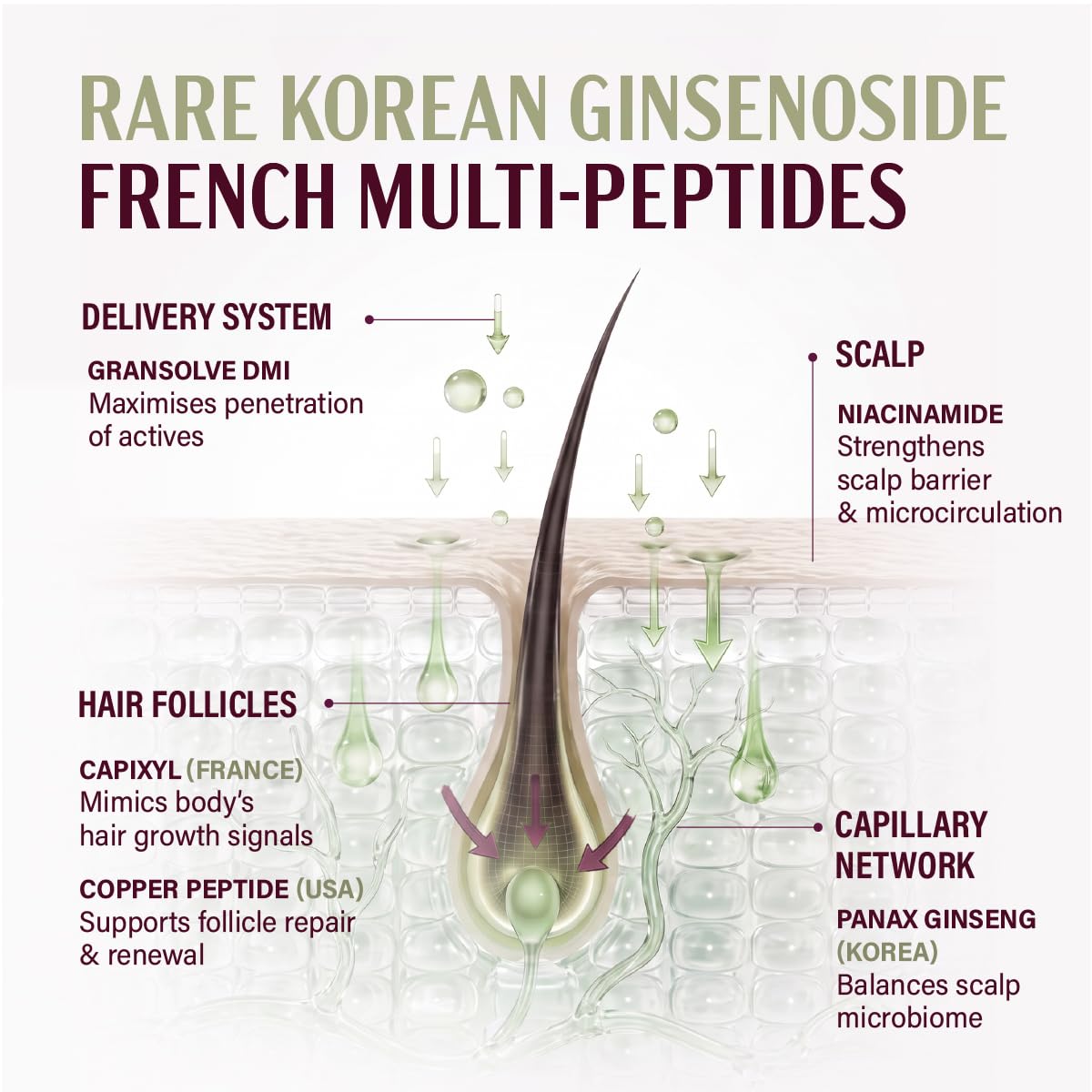 &Done Hair Growth Serum for Scalp 30ml