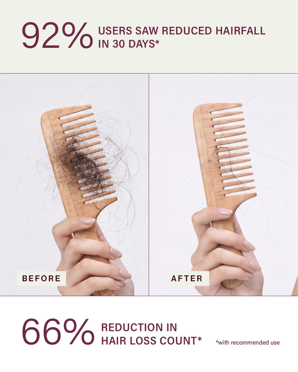&Done Hairfall Rescue Kit Shampoo, Conditioner & Serum