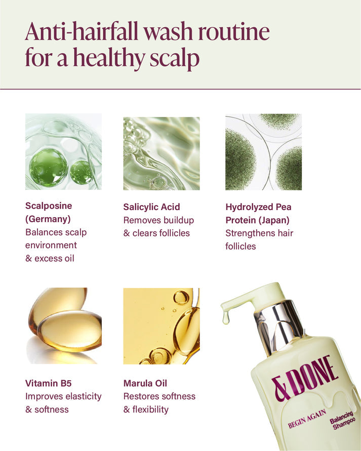 &Done Hairfall Rescue Kit Shampoo, Conditioner & Serum