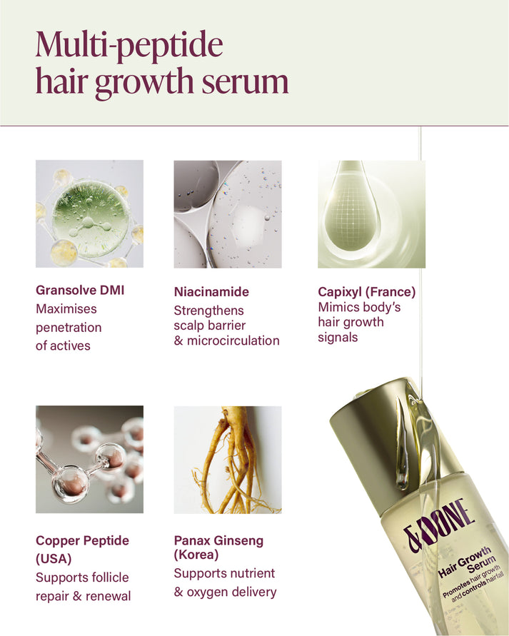 &Done Hairfall Rescue Kit Shampoo, Conditioner & Serum