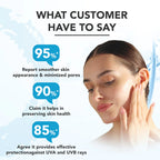 लोटस प्रोफेशनल फिटॉरक्स यूवी स्क्रीन जेल एसपीएफ 30 पा++ 80Gm